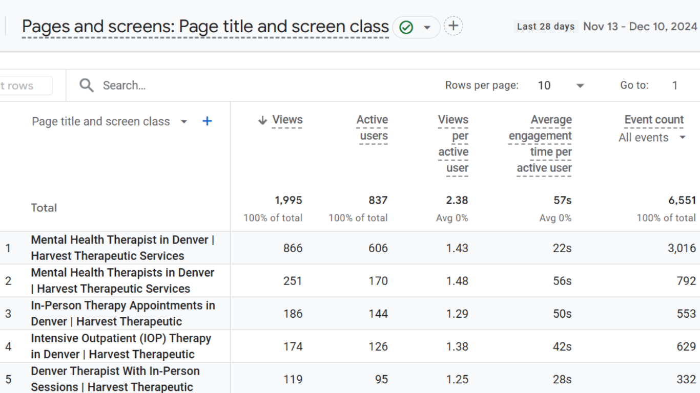 analytics for harvest seo