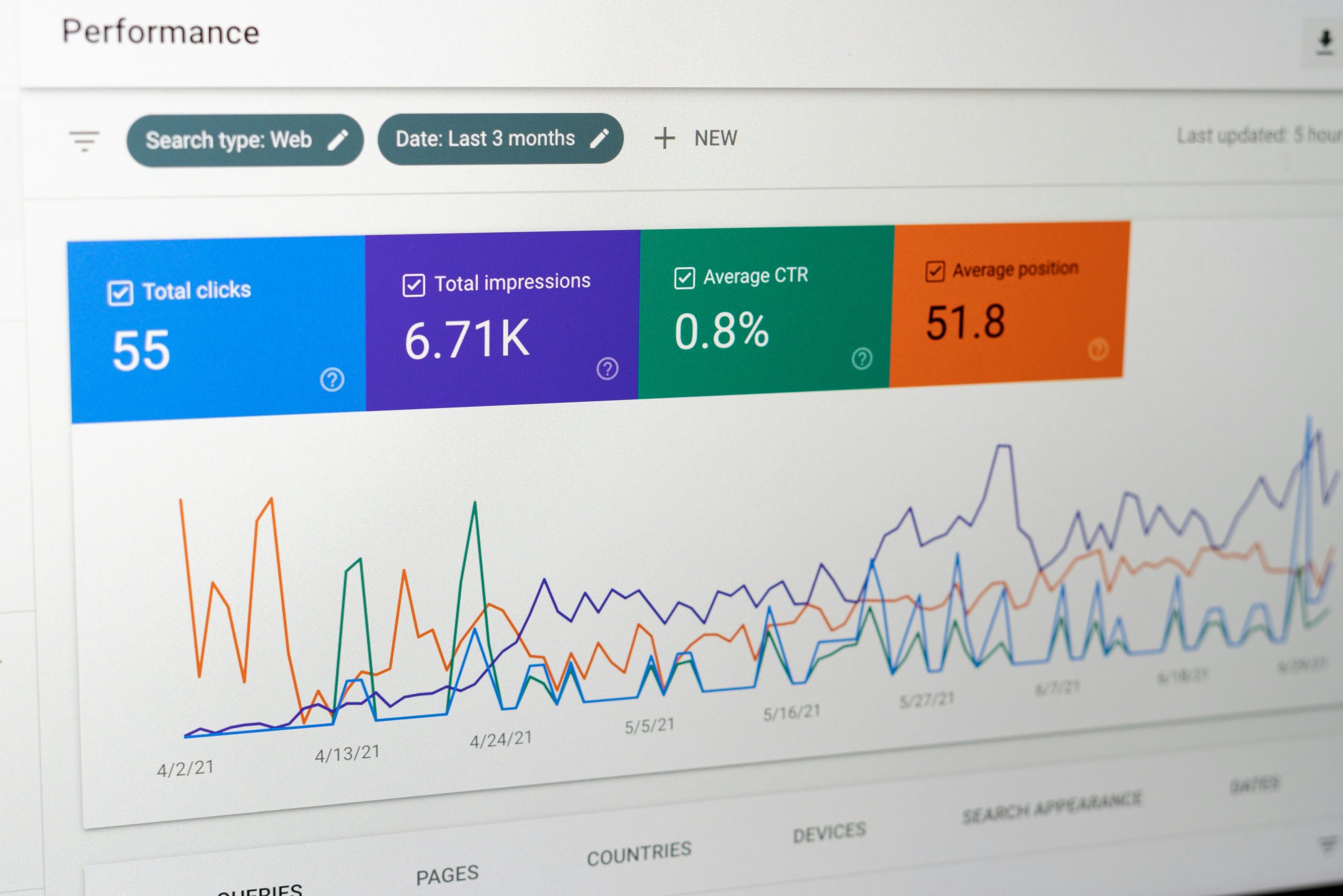 analytics number for a client