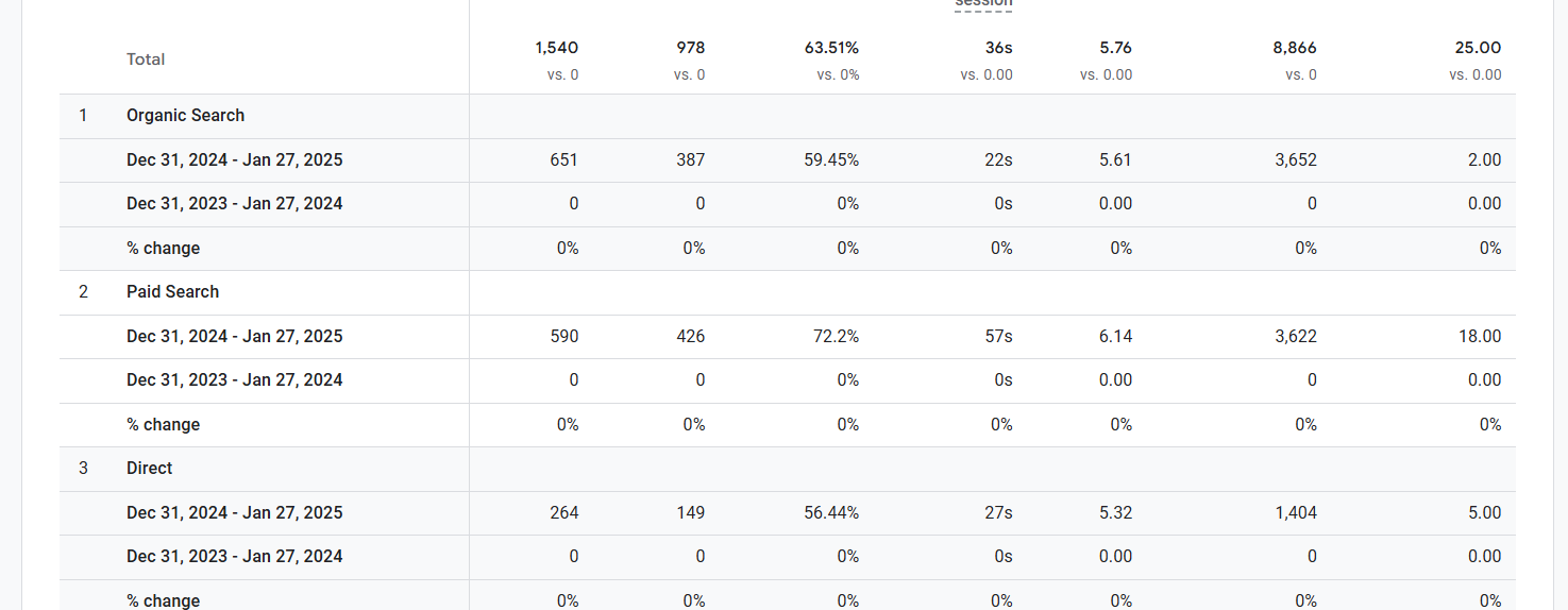 google search analytics vital source