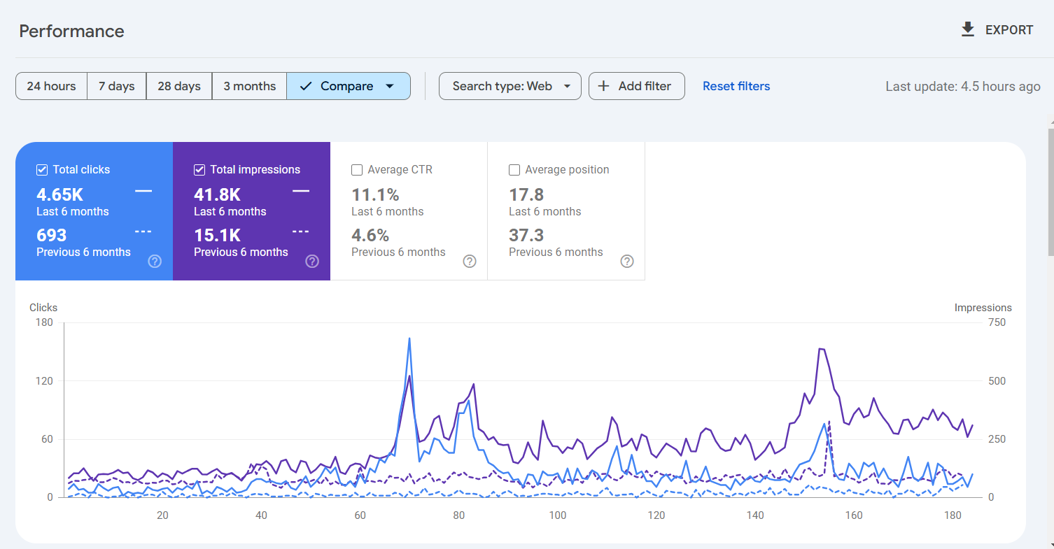 analytics for vital source case study