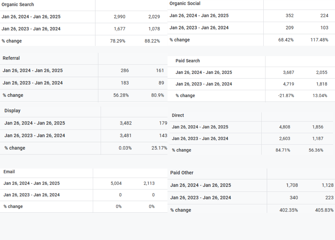 google analytics information for great guys campaign 